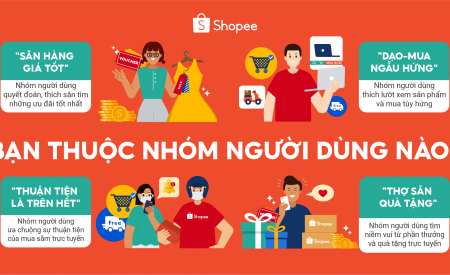 Shopee công bố 4 nhóm khách hàng Việt thường xuyên mua sắm trực tuyến.